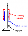 Supape.GIF